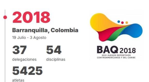 Juegos Centroamericanos y del Caribe 2018